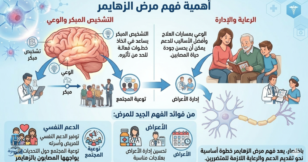 استعراض لأهمية الوعي والتشخيص المبكر في تحسين جودة حياة المريض وتوفير الدعم النفسي والاجتماعي اللازم لعائلته