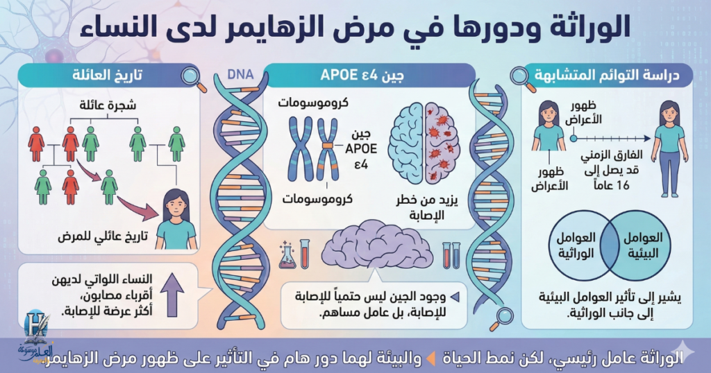 الوراثة تضع "الخطة الأساسية"، لكن حياتنا اليومية هي التي تكتب "التفاصيل". فهمُنا لهذه الجينات يساعدنا على التنبؤ بالمرض مبكراً ومحاولة مواجهته بتغيير نمط الحياة.
