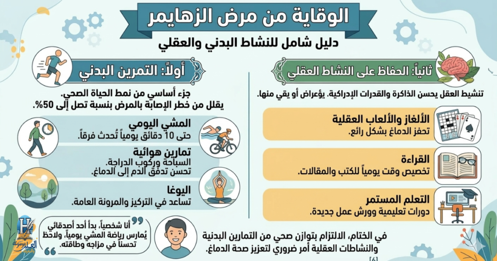 دليل بصري شامل حول طرق الوقاية من الزهايمر عبر تعزيز النشاط البدني المنتظم وتحفيز القدرات العقلية والذهنية.