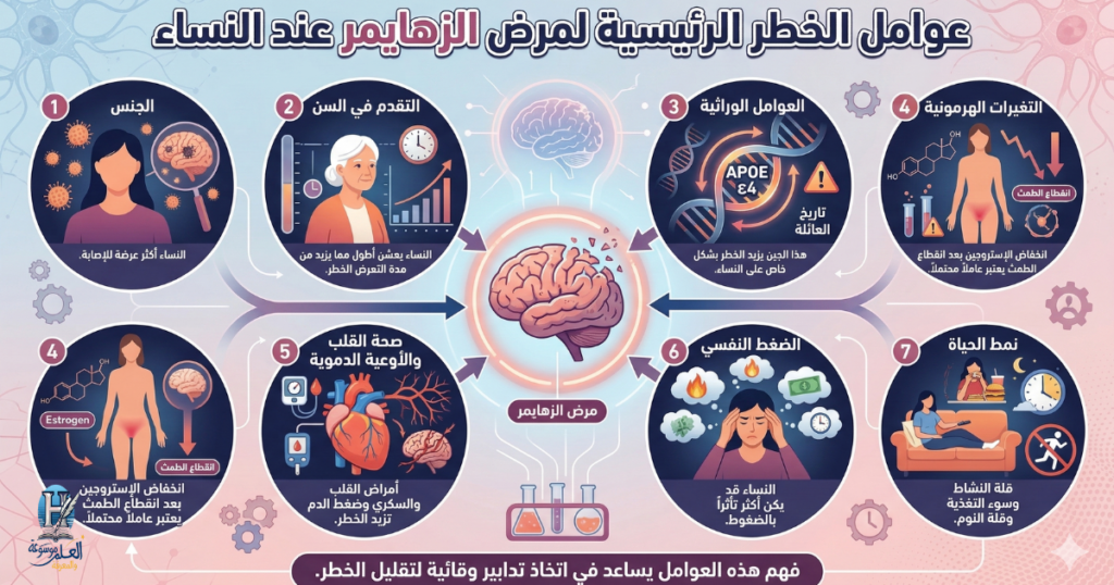 عوامل الخطر المرتبطة بمرض الزهايمر عند النساء