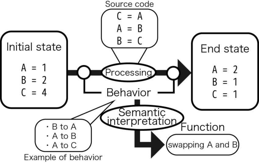 لحظة التحول الحقيقي