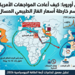 ممرات الطاقة العالمية لعام 2026