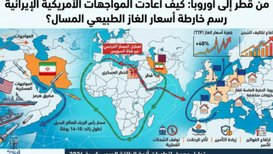ممرات الطاقة العالمية لعام 2026