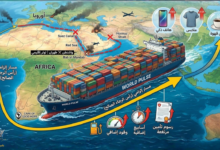 خريطة معلوماتية باللغة العربية تُظهر مسار سفينة الحاويات "وورلد بلس" وهي تلتف حول رأس الرجاء الصالح، مع رموز توضح زيادة تكاليف الوقود والتأمين والوقت، مما يؤدي في النهاية إلى رفع أسعار السلع الاستهلاكية